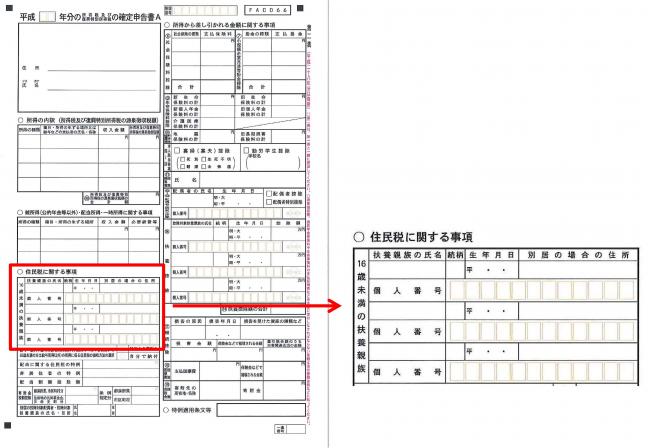 確定申告書における年少扶養親族の記載場所の画像