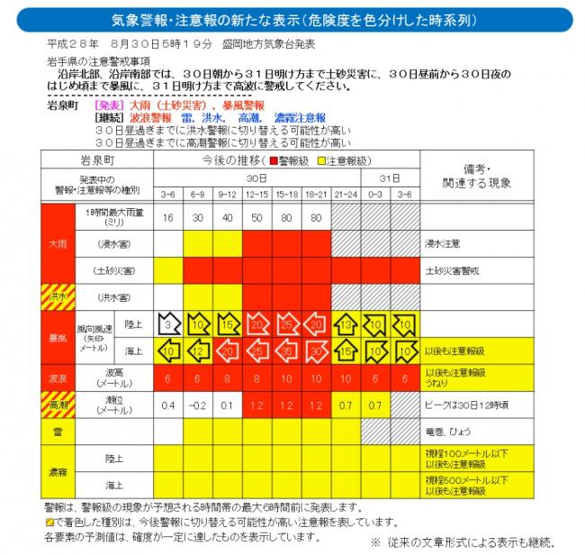 警報 愛媛 市 県 今治