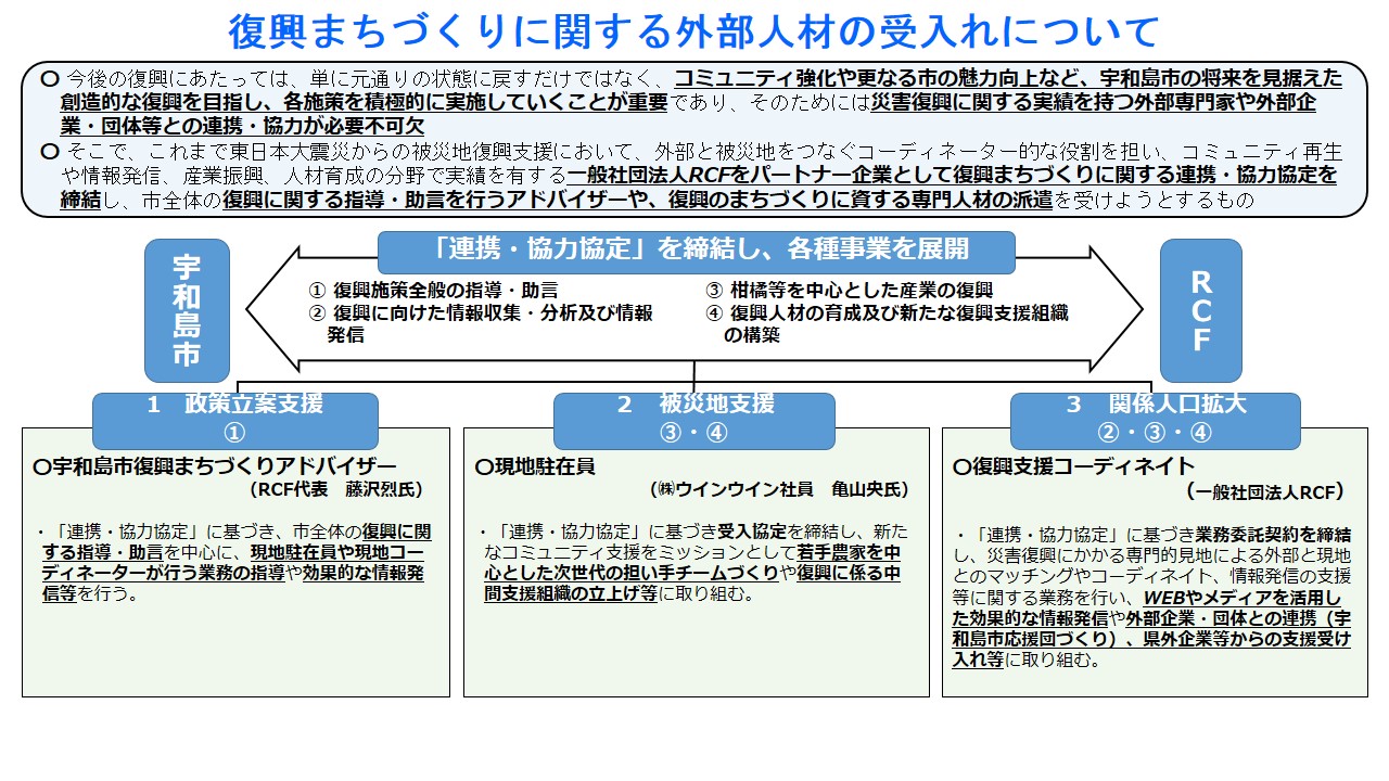 外部人材の受け入れについて