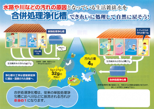 合併処理浄化槽の画像