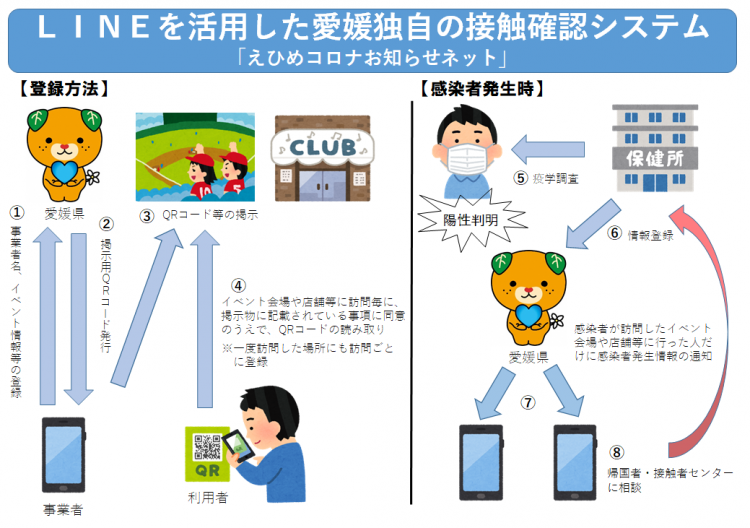 施設等に掲示されたQRコードを読み取っておくと、感染者が発生した場合に県からお知らせします