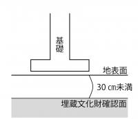 掘削なし