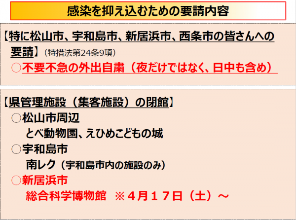 感染を抑え込むための要請内容