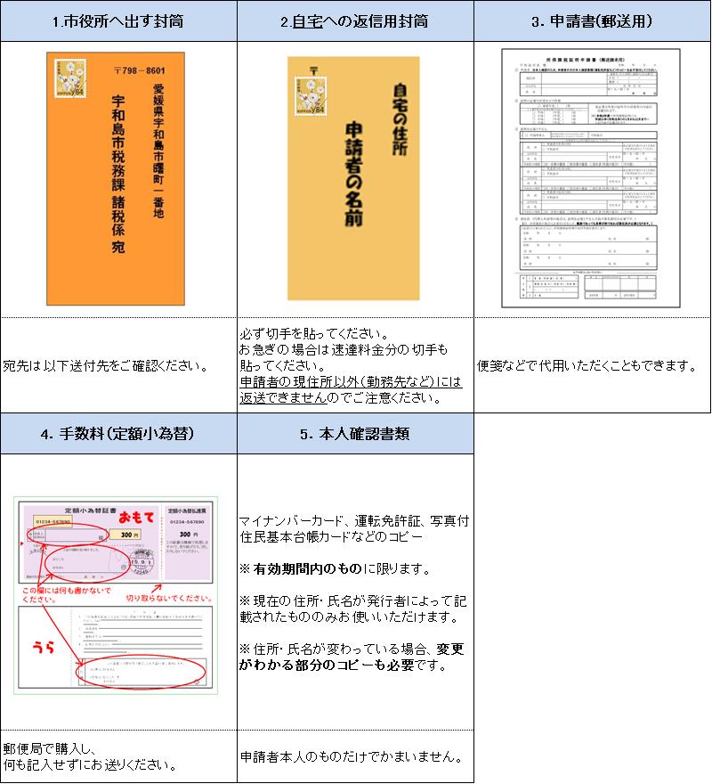 課税 証明 書 郵送