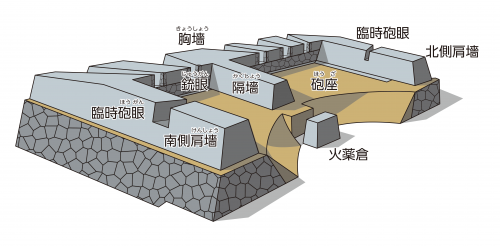 樺崎砲台イメージ図