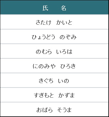 だてちゅんのなまえを考えてくれたお友達