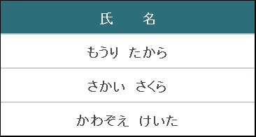 むねちゅんのなまえを考えてくれたお友達