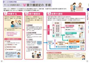 要介護認定の手順