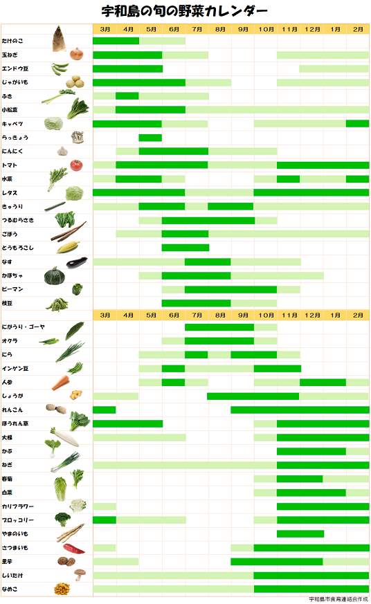 野菜カレンダー