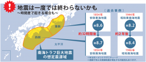 過去の南海トラフ地震では、時間差で大きな地震が発生しています