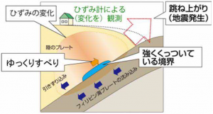 ゆっくりすべりケース