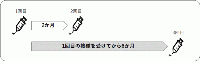 シルガード9接種間隔