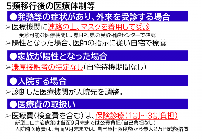 5類移行後の医療体制