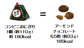 約200kcal