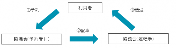 利用イメージ