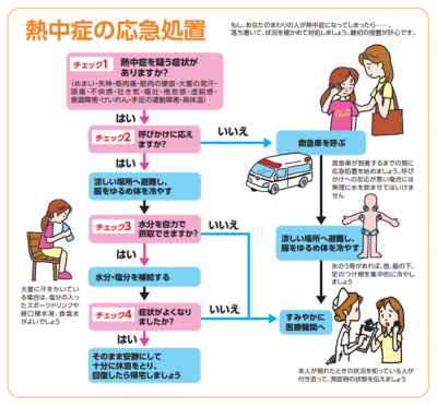 熱中症の応急処置