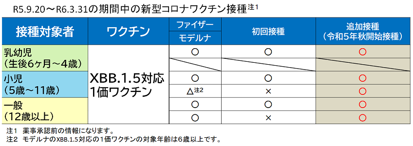 9月20日以降の接種