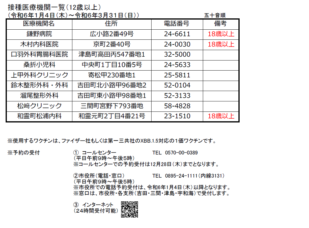 1月4日～3月31日接種可能医療機関一覧