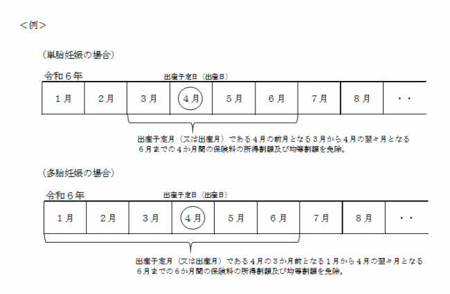 産前産後イメージ