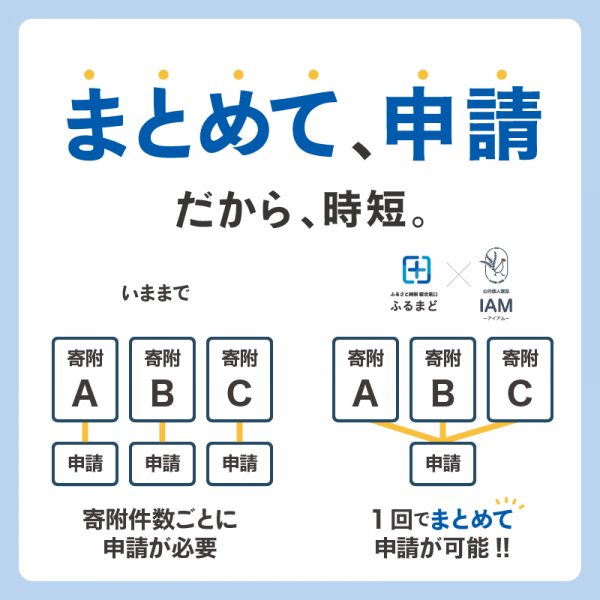 ワンストップ特例制度オンライン申請サービス