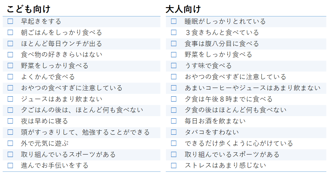 生活習慣チェックシート