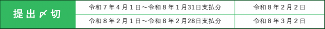 提出期間