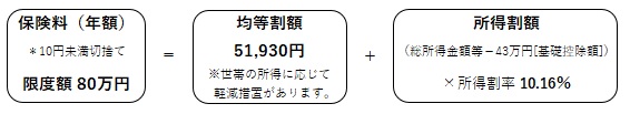 R7保険料率