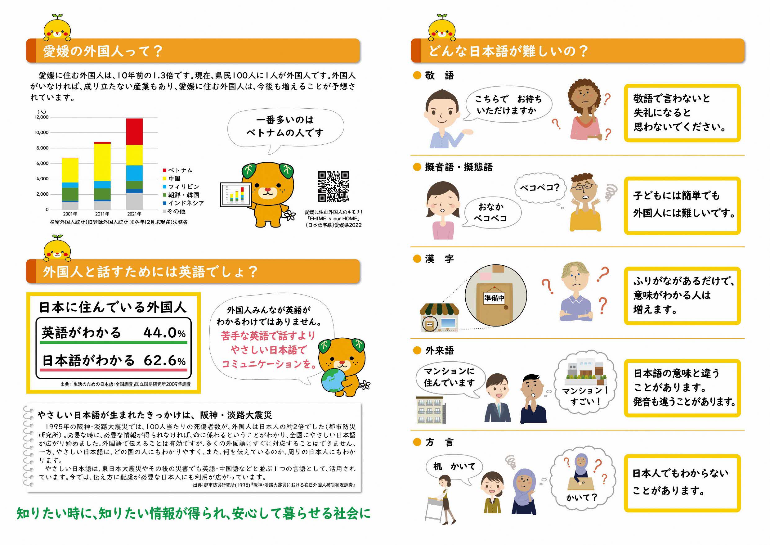 やさしい日本語について２