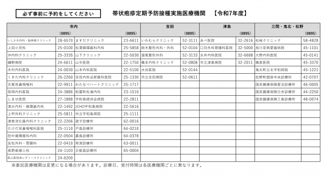 帯状疱疹の定期接種実施医療機関一覧