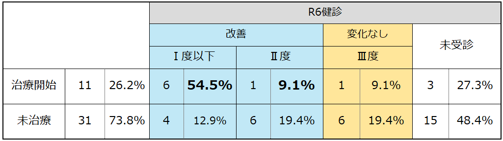 R6健診