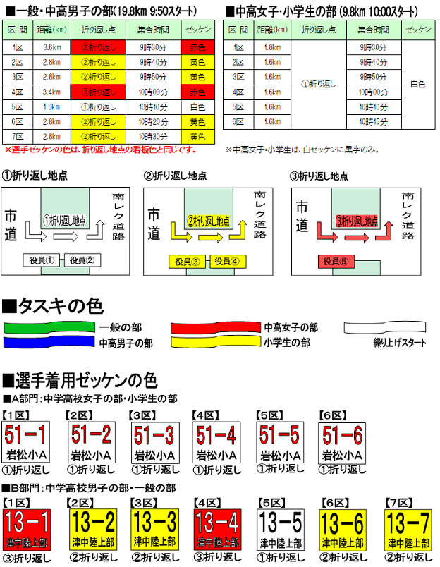 距離タスキゼッケン