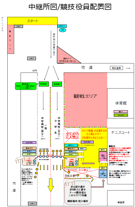 中継所図