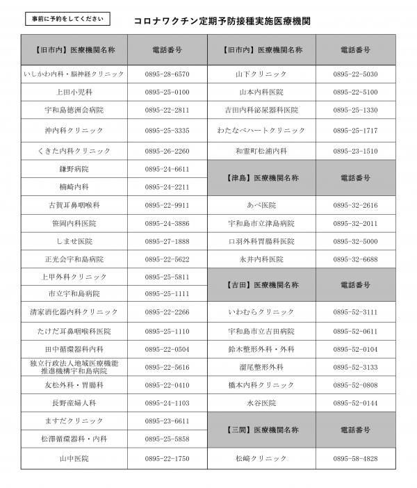 令和7年度市内実施医療機関