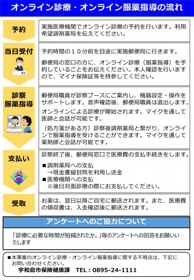 オンライン診療の流れ