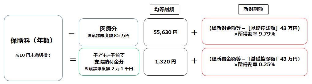 保険料イメージ図