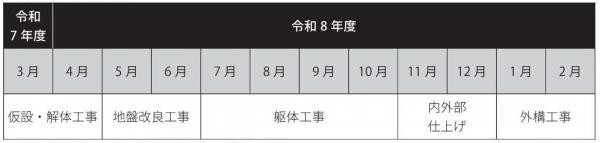 工事スケジュール