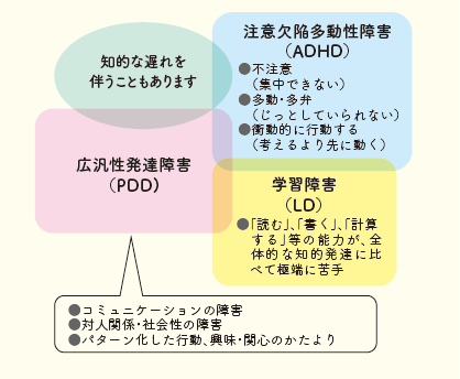 発達障がいとは