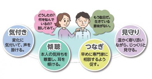 ゲートキーパー