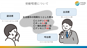 受動喫煙について