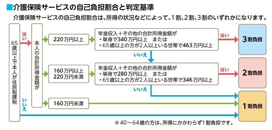 判定基準