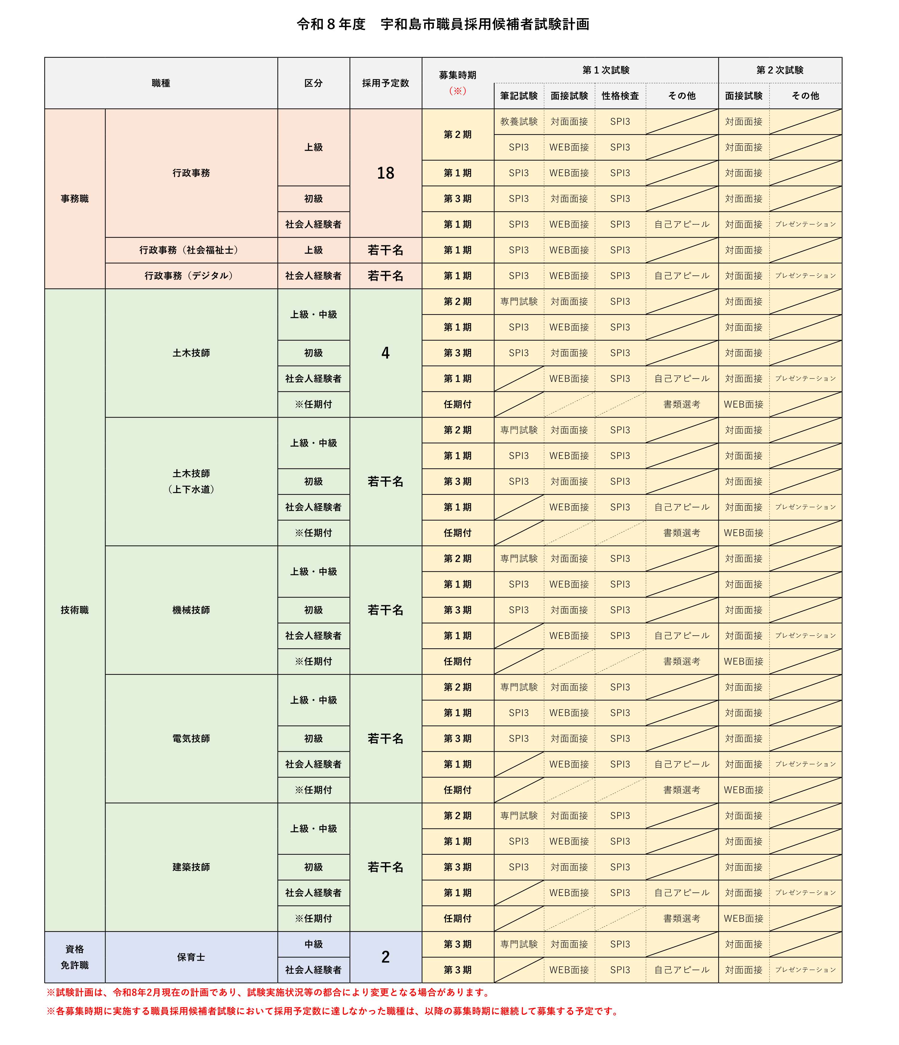 R8試験計画