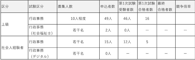 R8試験実施状況（第1期）