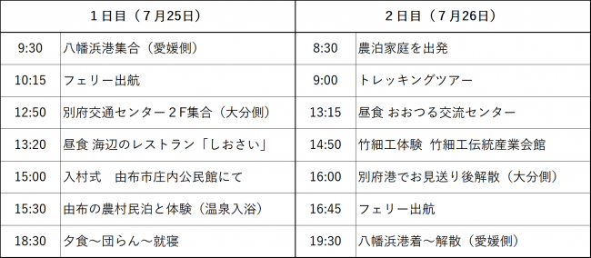 スケジュール