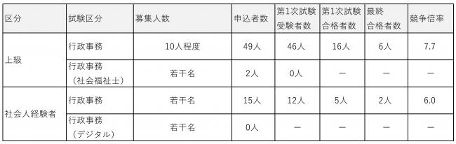 R8試験実施状況（第1期）