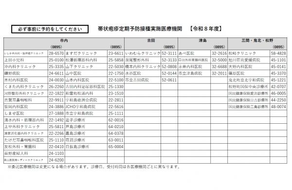 帯状疱疹の定期接種実施医療機関一覧