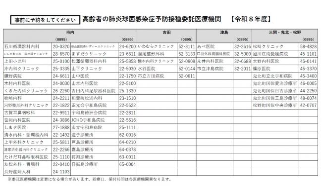高齢者肺炎球菌実施医療機関一覧