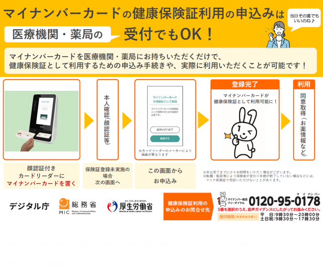 マイナ手順
