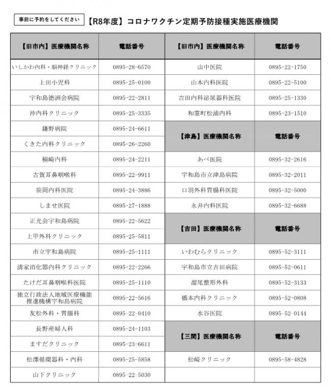 宇和島市内実施医療機関
