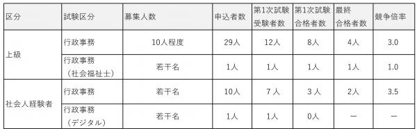R8試験実施状況（第２期）