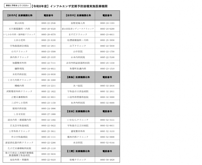 インフルエンザ市内実施医療機関